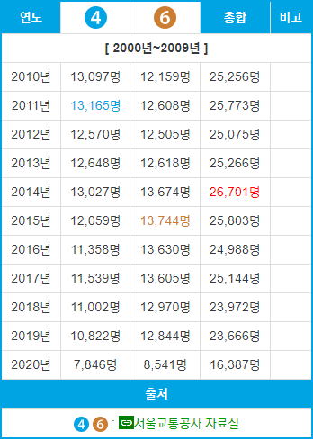 용산교차로(상) 이미지