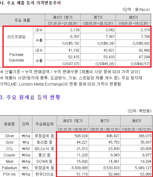 디에스21 이미지