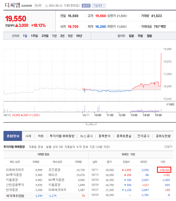 골든컴퍼니 이미지