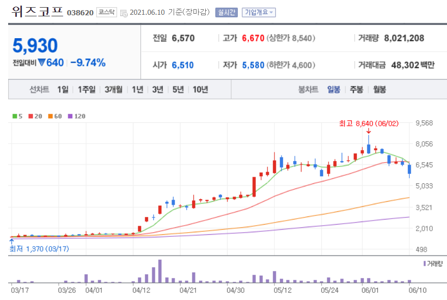 위즈엔터테인먼트 이미지