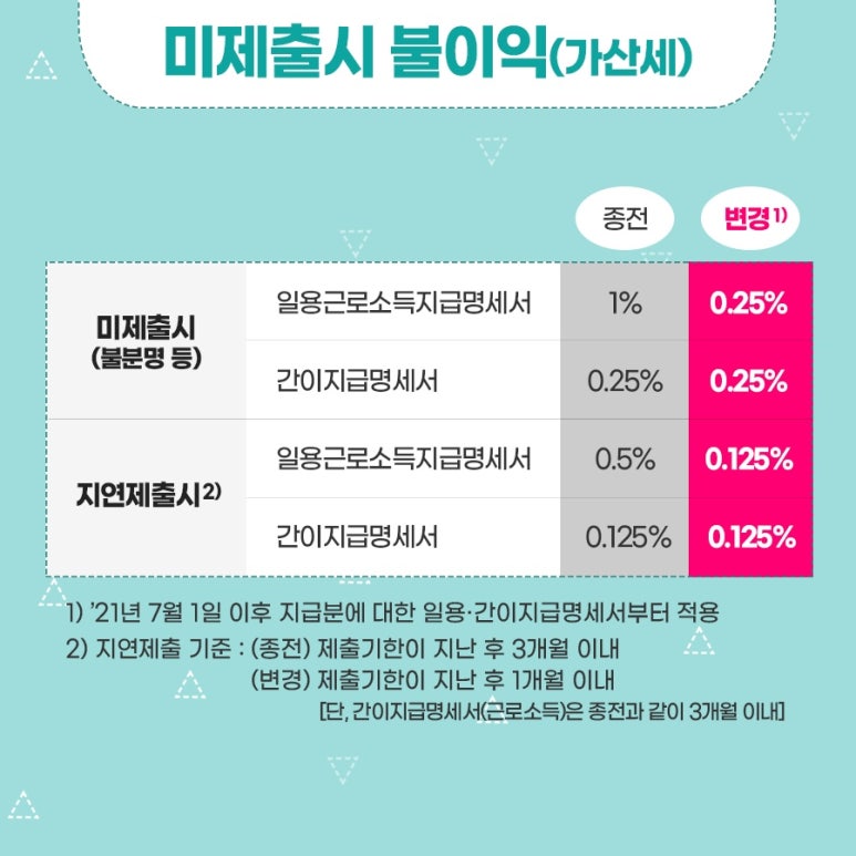 평화세무회계 이미지