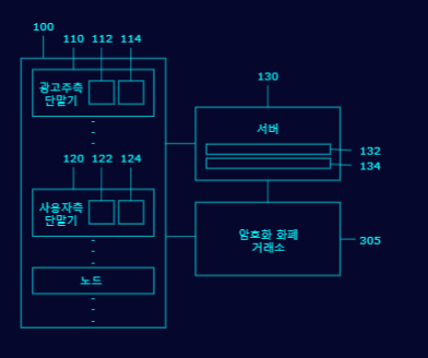 성부네트워크 이미지