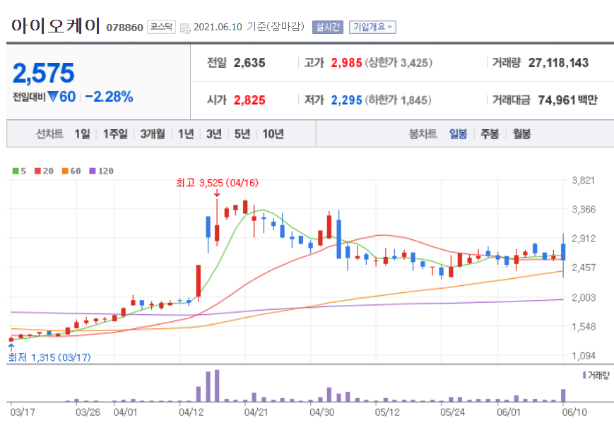 위즈엔터테인먼트 이미지