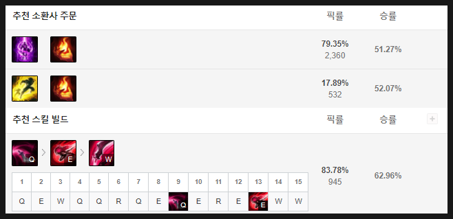 카타리나헤어 이미지