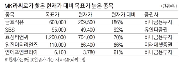 (주)금호티앤씨 이미지