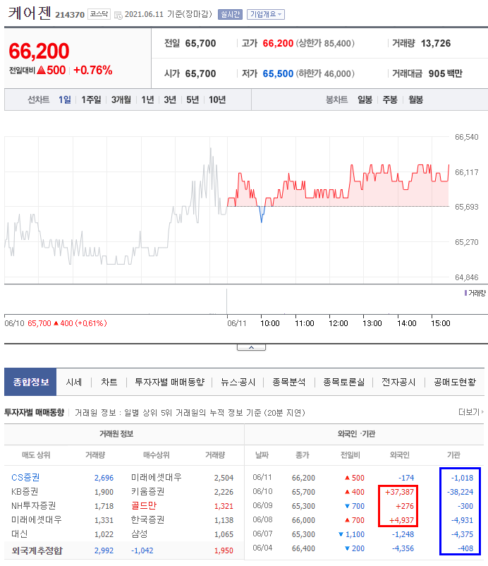 골든컴퍼니 이미지