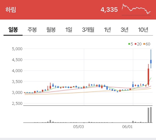 에스와이정보통신 이미지
