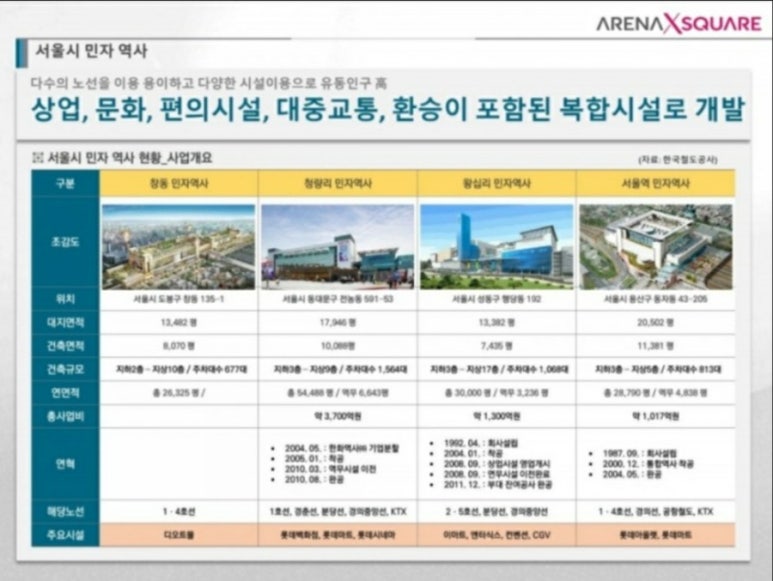 아레나롯데 이미지