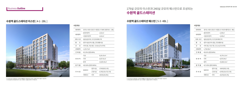 고색지구 도시개발사업 이미지