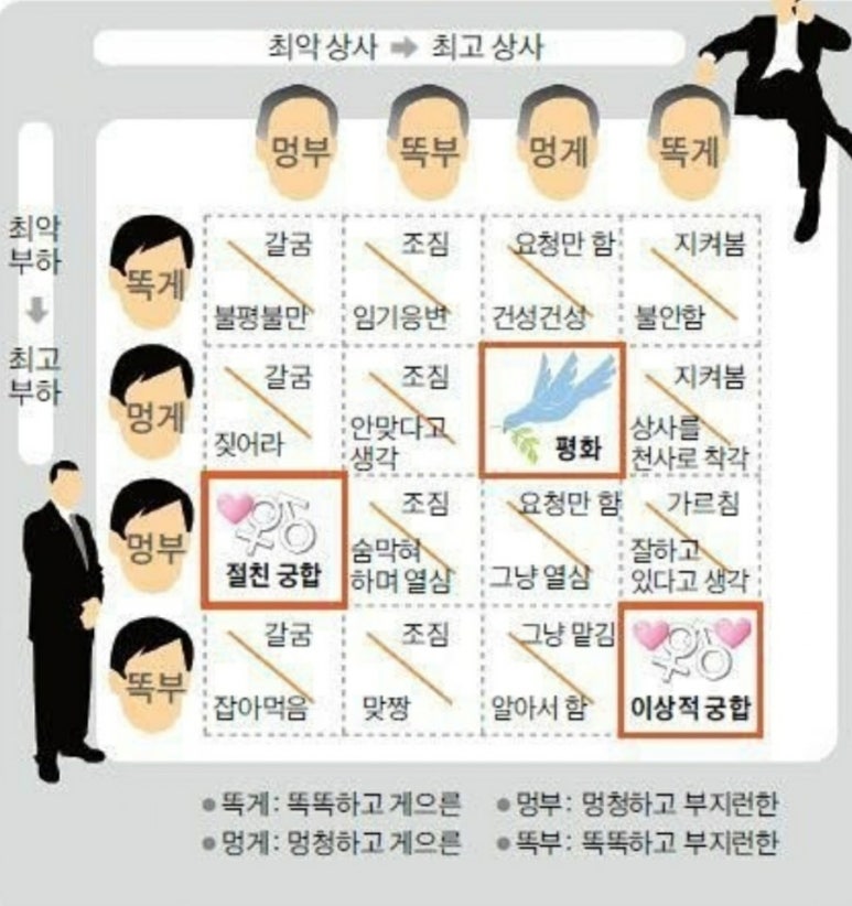 신중상사 이미지