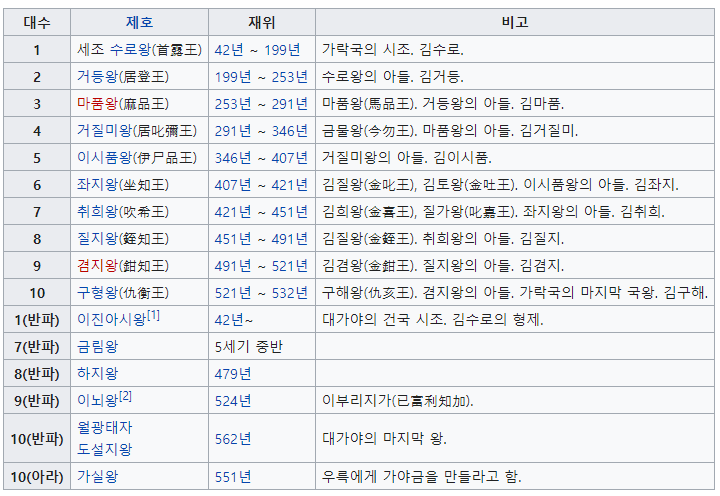 가야나라 이미지