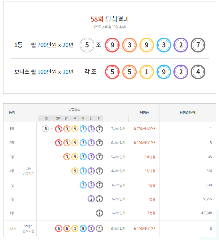 58복권 이미지