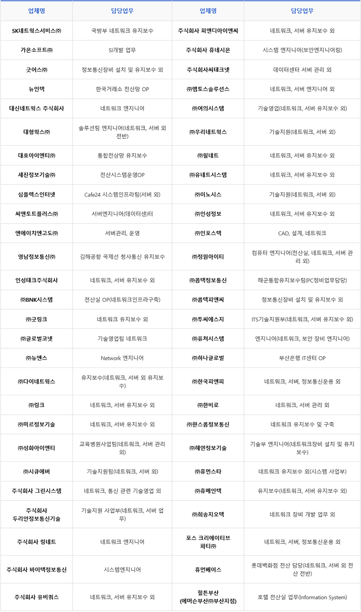 주식회사 네트아이티 이미지