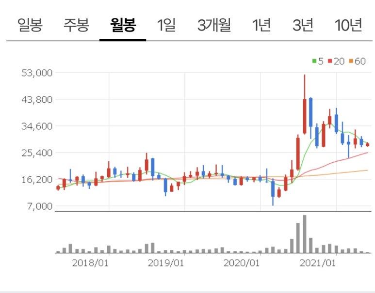 꽃필.그날 이미지