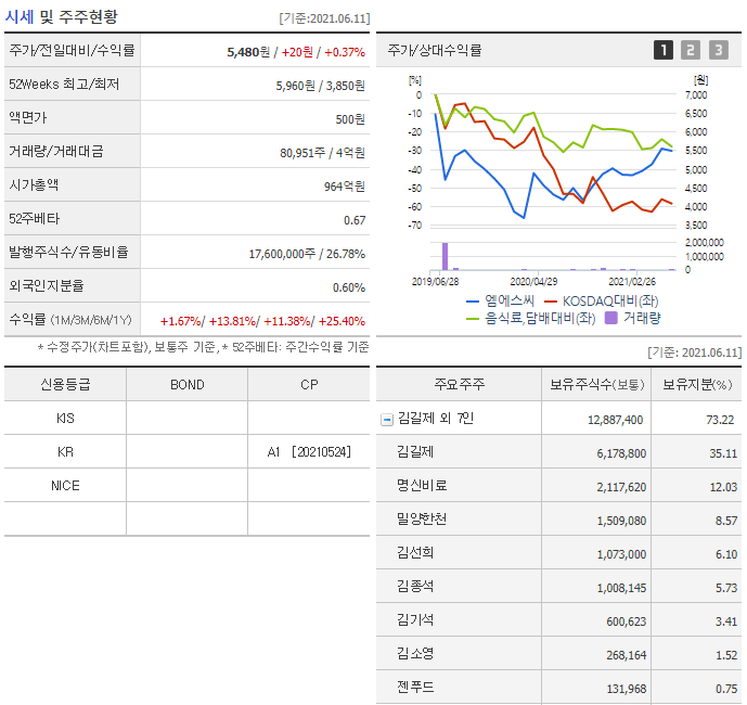(주)엠에스씨 이미지