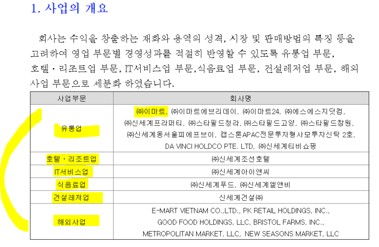 주식회사 에스에스지닷컴 이미지