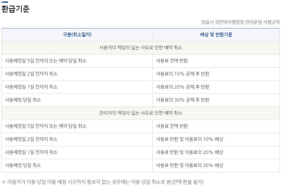 정읍시청국민여가캠핑장 이미지