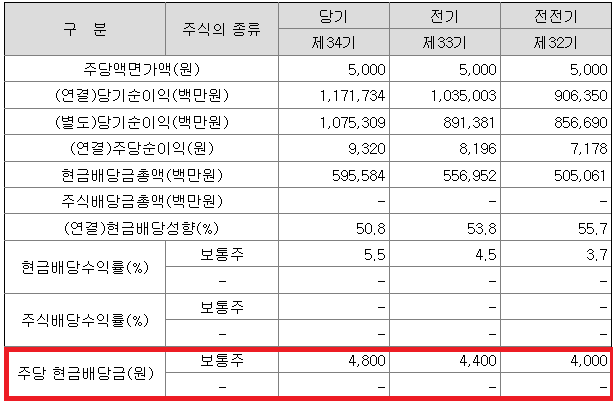 케이지씨예본 이미지