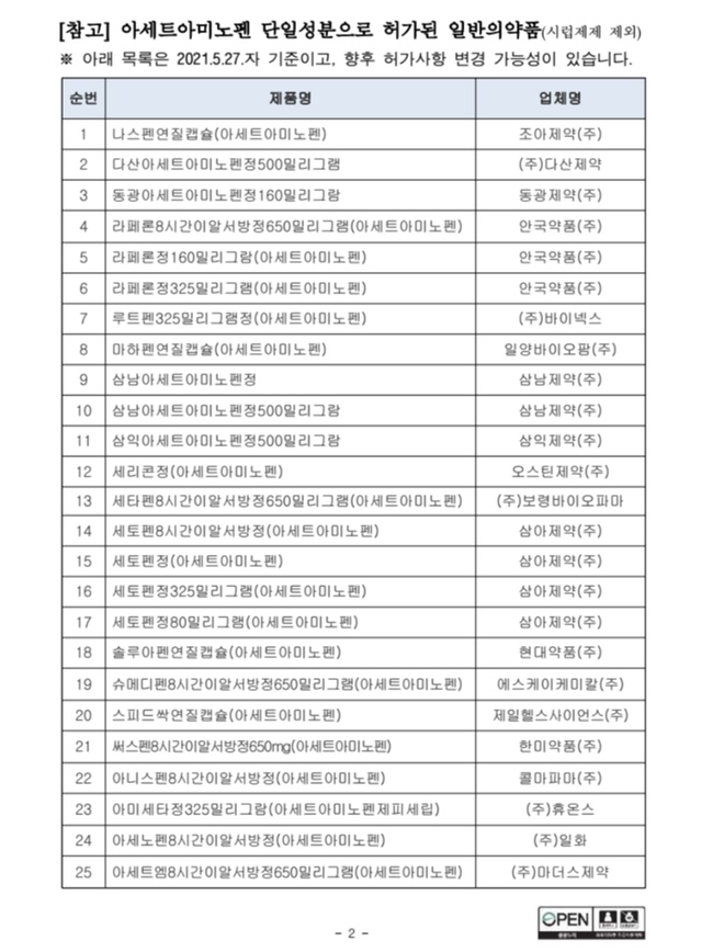 타이레놀 이미지
