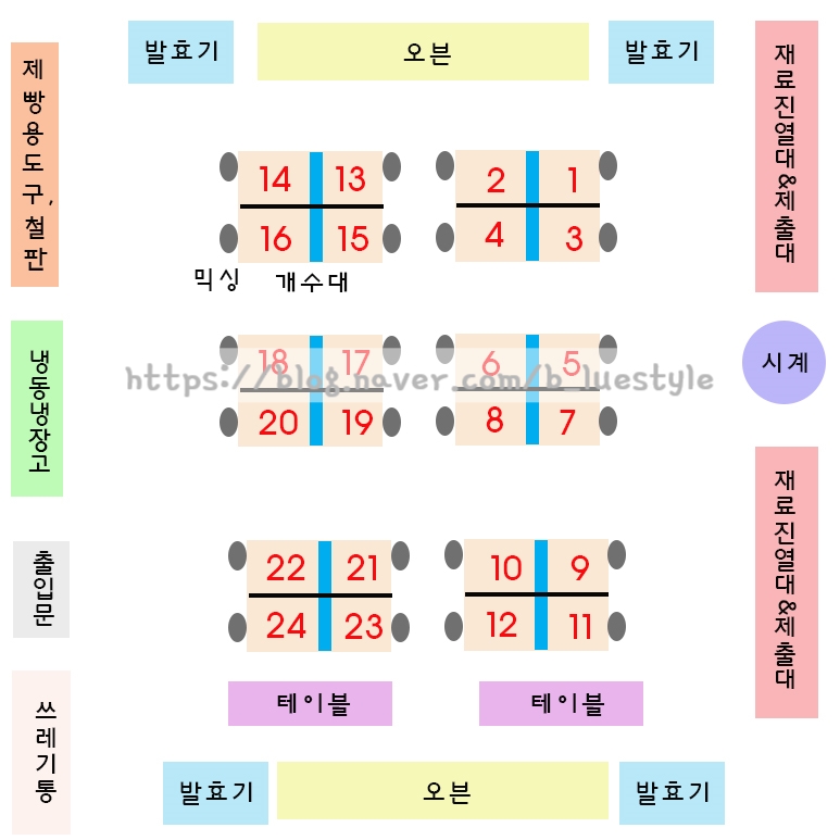 서부요리학원 이미지