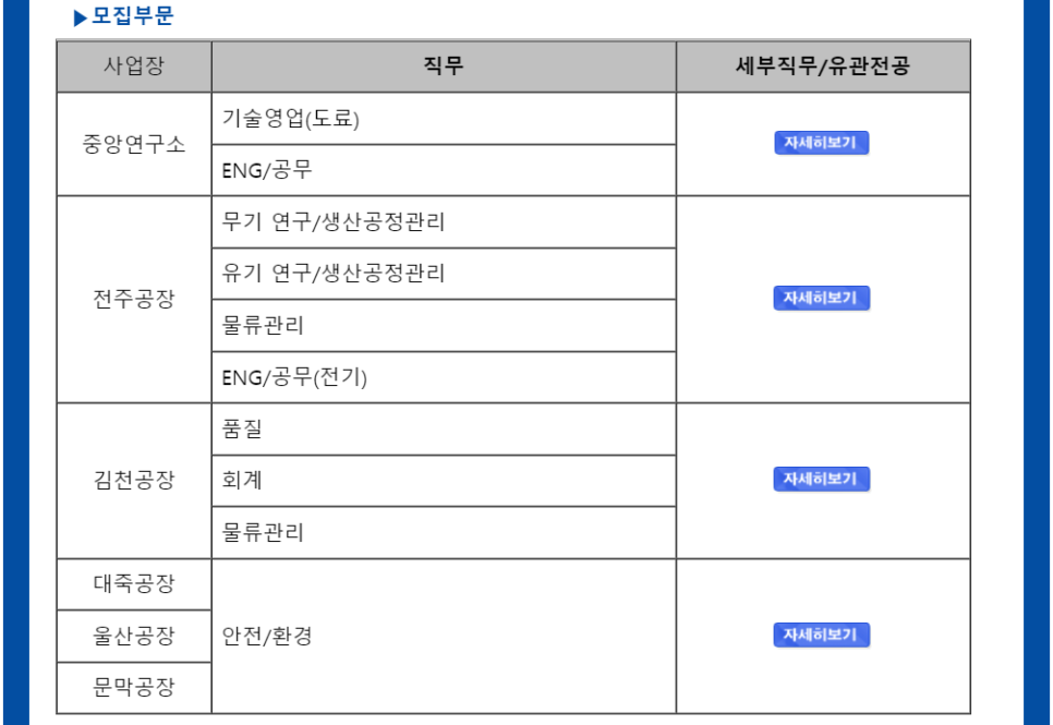 (주)케이씨씨 이미지