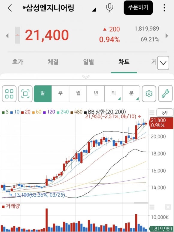 이엔엔지니어링 이미지