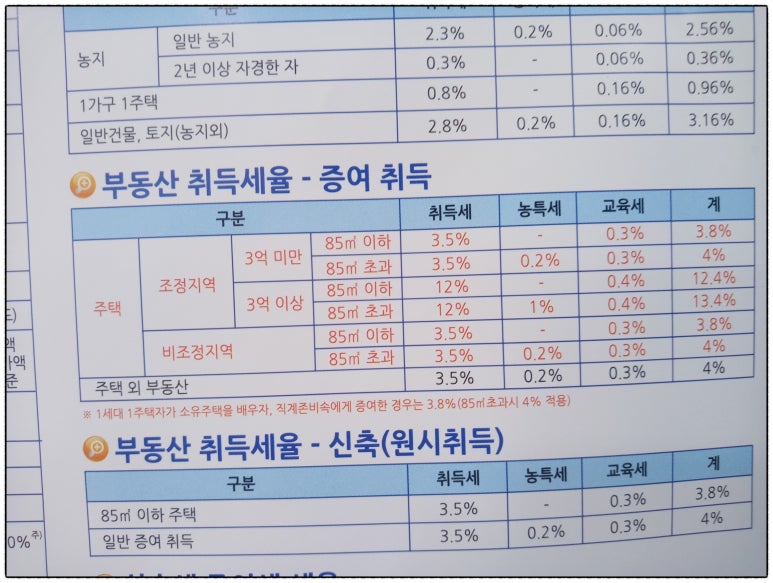 삼인세무회계 이미지