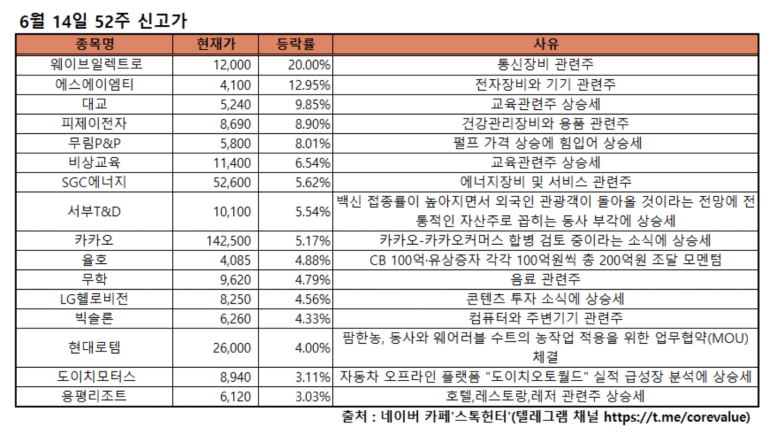 무림S&P 이미지