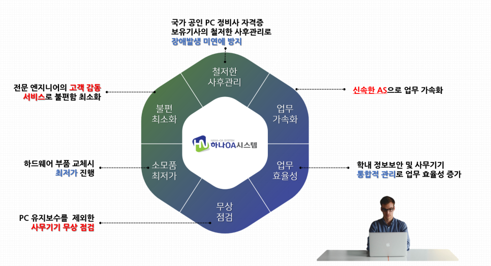 하나OA 이미지