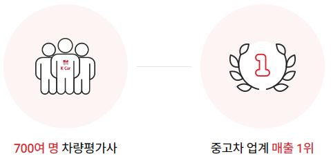 유한회사 케이컴퍼니 이미지