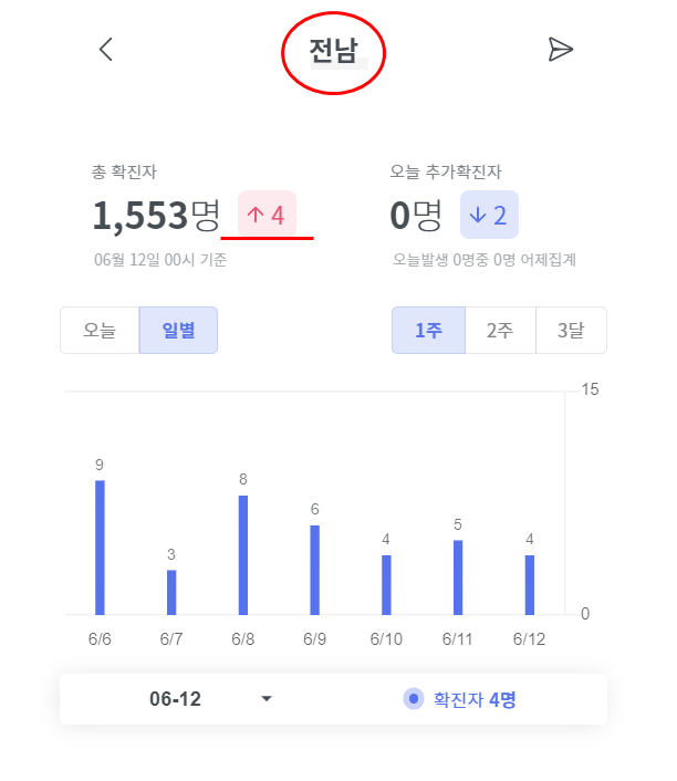 프랑스노래주점 이미지