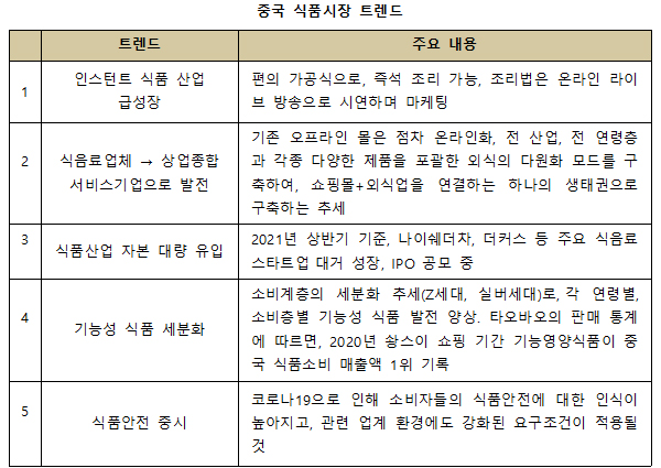 토속식품 이미지