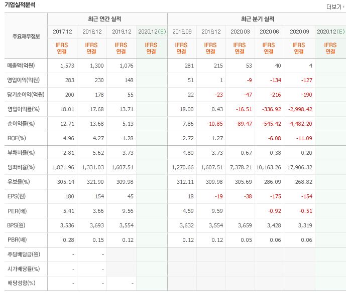 에스앤씨 투자 그룹 이미지