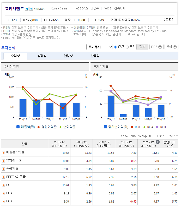 (주)강동레미콘 이미지