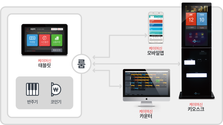 타임 노래뮤비방 이미지