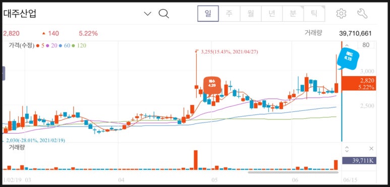 대주개발주 이미지