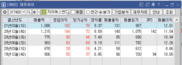 하나에스앤디 이미지