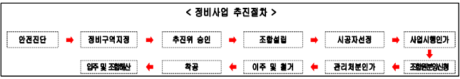용호건축용역 이미지