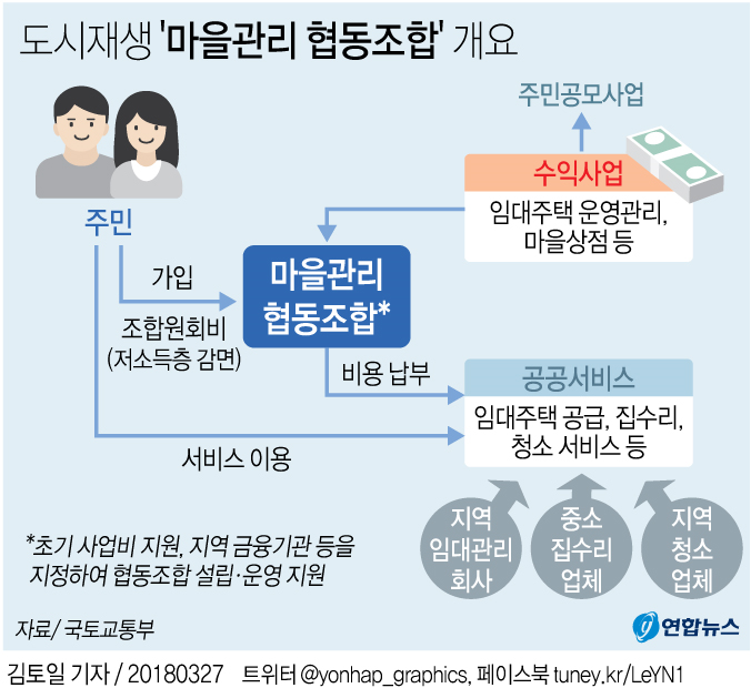 협동관리 이미지