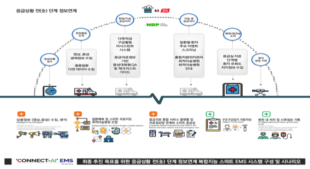 뉴딜시스템 이미지