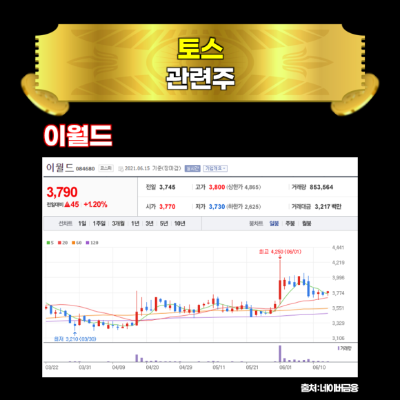 이랜드월드패션대구주 이미지