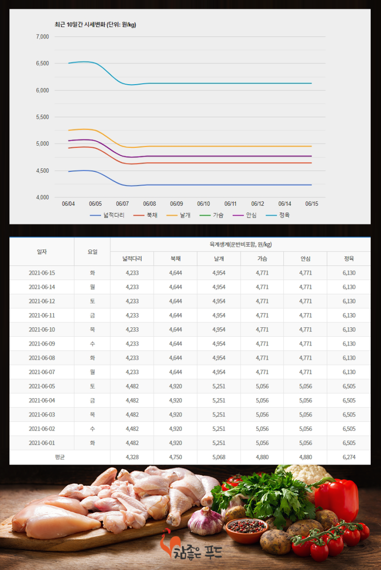 참좋은푸드 이미지