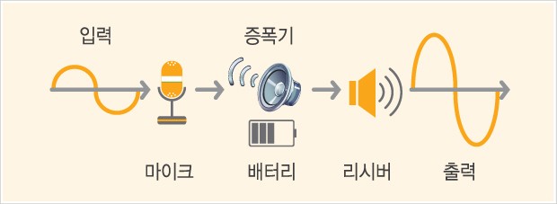 보청기의 영원한 적 귀지 타파하기! 보청기 고장 원인의 80% 라던데? — 원문 이미지 16