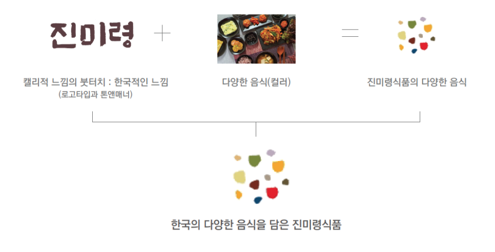 주식회사 한국의맛 이미지