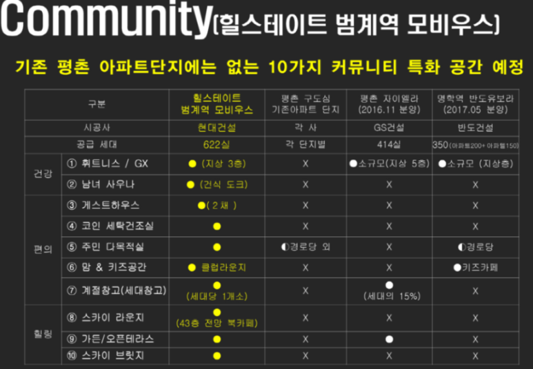 힐스테이트범계역모비우스 이미지