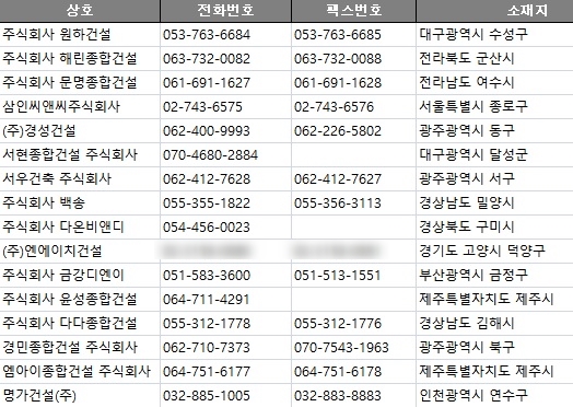 엠아이312 이미지
