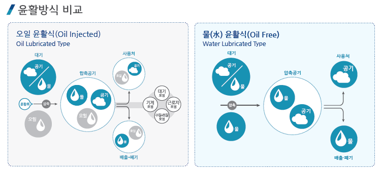 한국자동차정비공장 이미지