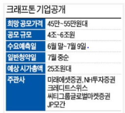 삼성에너지주 이미지