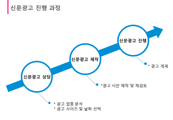 한강광고 이미지