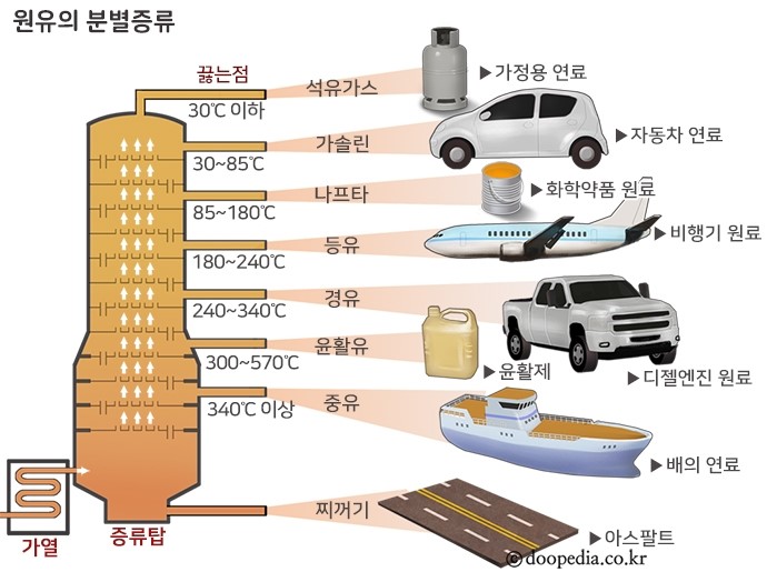 동일석유 이미지